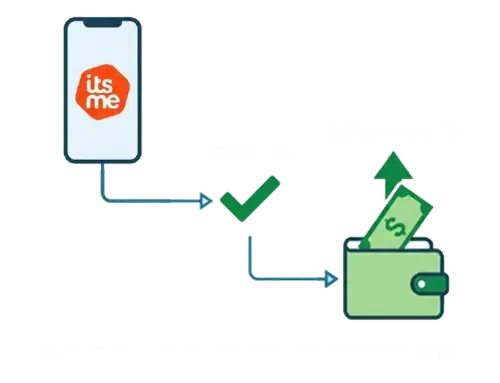 itsme registration leading to faster withdrawals