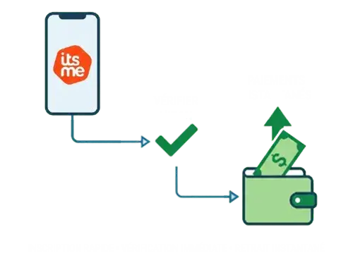L'inscription itsme mène à des retraits plus rapides